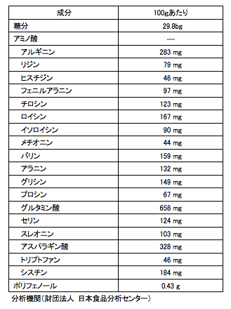 黒にんにくの成分表